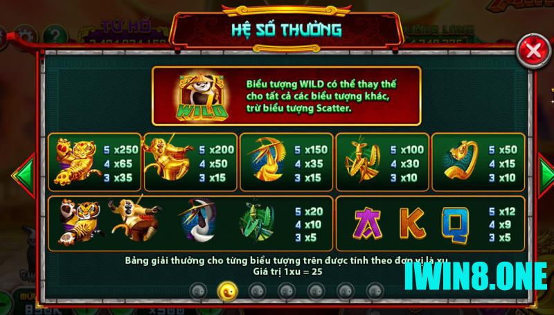 Hệ số thưởng áp dụng trong Kung Fu Panda Iwin
